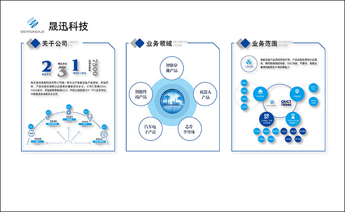 公司文化墻,公司形象墻,企業(yè)介紹,公司簡介,發(fā)展理念,業(yè)務(wù)范圍,公司發(fā)展介紹